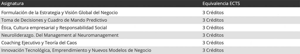 tabla1MBA especializado en Finanzas