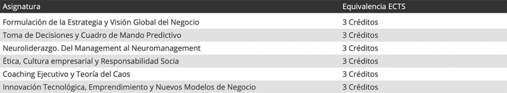 tabla1MBA especializado en Marketing Digital