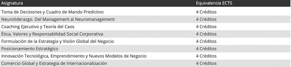 tabla1Máster en Alta Dirección Internacional
